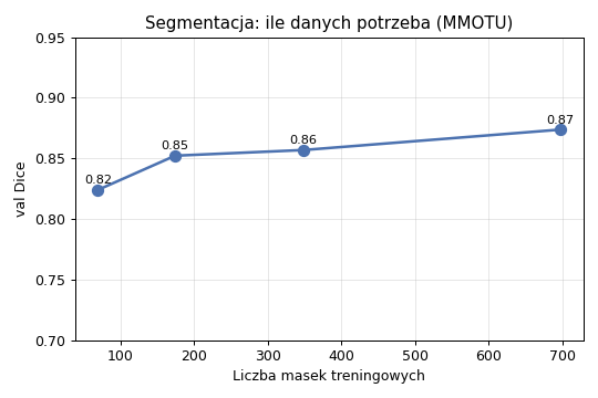 dataeff